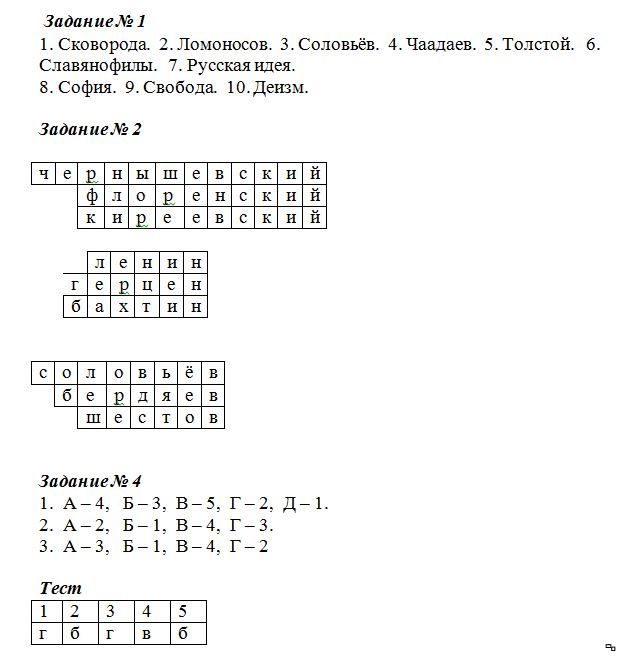 Контрольная работа: Русская философия XIX века. Славянофильство и западничество